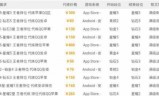 王者荣耀代练(王者荣耀代练吧)