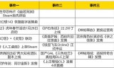 网游神之降临(网游之光明骑士)