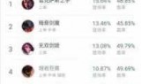 lol诺克萨斯之手(LOL诺克萨斯之手出装)