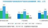 无限试驾166修改器_超级驾驶金币修改器