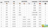 海岛奇兵升级攻略(海岛奇兵新手升级顺序)