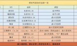 梦幻西游2新区开服表(梦幻西游2新区开服表2021)