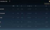 英雄联盟维护到几点今天(lol官网维护公告今天)