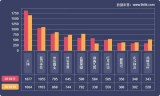 网页游戏人气排行榜(3d网页游戏人气排行榜)