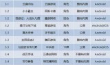 新开网游游戏开服表(新开网游游戏)