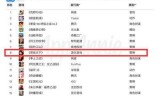君临天下手游(擎天柱君临天下手游)