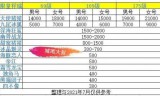 梦幻西游祥瑞大全(梦幻西游成就换祥瑞大全)