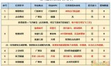 梦幻西游飞天密信攻略(梦幻飞天密信开蛋花费)