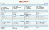 网游之少爷天下(网游之少爷天下17k)