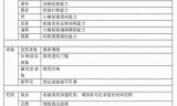 英雄联盟最新补丁(英雄联盟腾讯游戏)