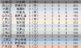梦幻西游武神坛(梦幻西游武神坛176)