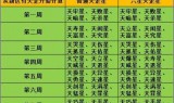 梦幻西游天罡星杀法(梦幻天罡星怎么杀)