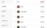 王者荣耀张飞怎么样(王者荣耀张飞铭文)