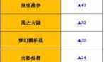 魔力宝贝单机版_腾讯魔力宝贝手游官网
