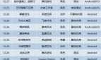 今日最新网游开服表(最新网游开服时间表)