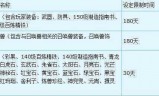 梦幻西游转区流程(梦幻西游转区花费改了)