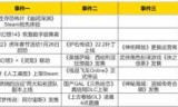 网游之幸运至尊(网游之属性全满)