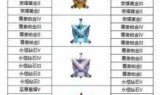 王者荣耀段位排列(王者荣耀段位继承表)