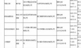 最新的网游(最新的网游排行榜)