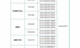 华为荣耀6系统升级(荣耀6plus升级emui40)