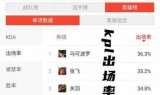 赵云出装(赵云出装2021)