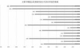 魔法门6修改器(英雄无敌3修改器)