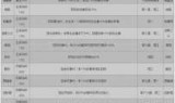 阴阳师御魂掉落时间表(阴阳师御魂掉落表2020)