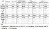 魔兽世界怀旧服职业选择(怀旧服pvp简单职业)