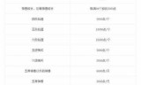 大话西游手游时间服开服表(大话西游手游开服表)