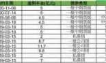 战争机器119修改器_战争机器人内购破解版