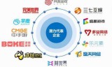三国志ol官网(热血三国志ol官网)