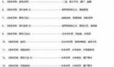 使命召唤6steam_使命召唤6steam搜不到