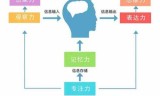 找茬小游戏大全(找茬小游戏红包版)