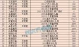 梦幻西游祥瑞(梦幻西游仙玉比例)