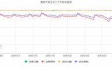 经营类网页游戏(策略经营类网页游戏)
